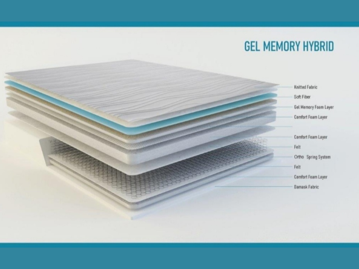Sleep Plus Gel Hybrid Mattress