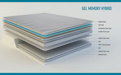 Royal Gel Memory Hybrid Mattress 22cm Depth