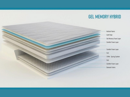 Sleep Plus Gel Hybrid Mattress